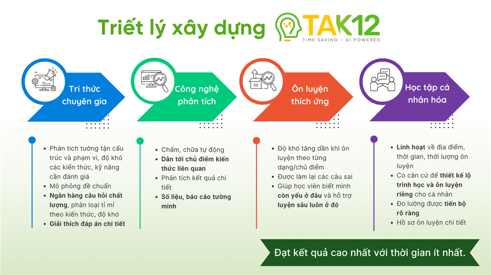 Triết lý xây dựng TAK12